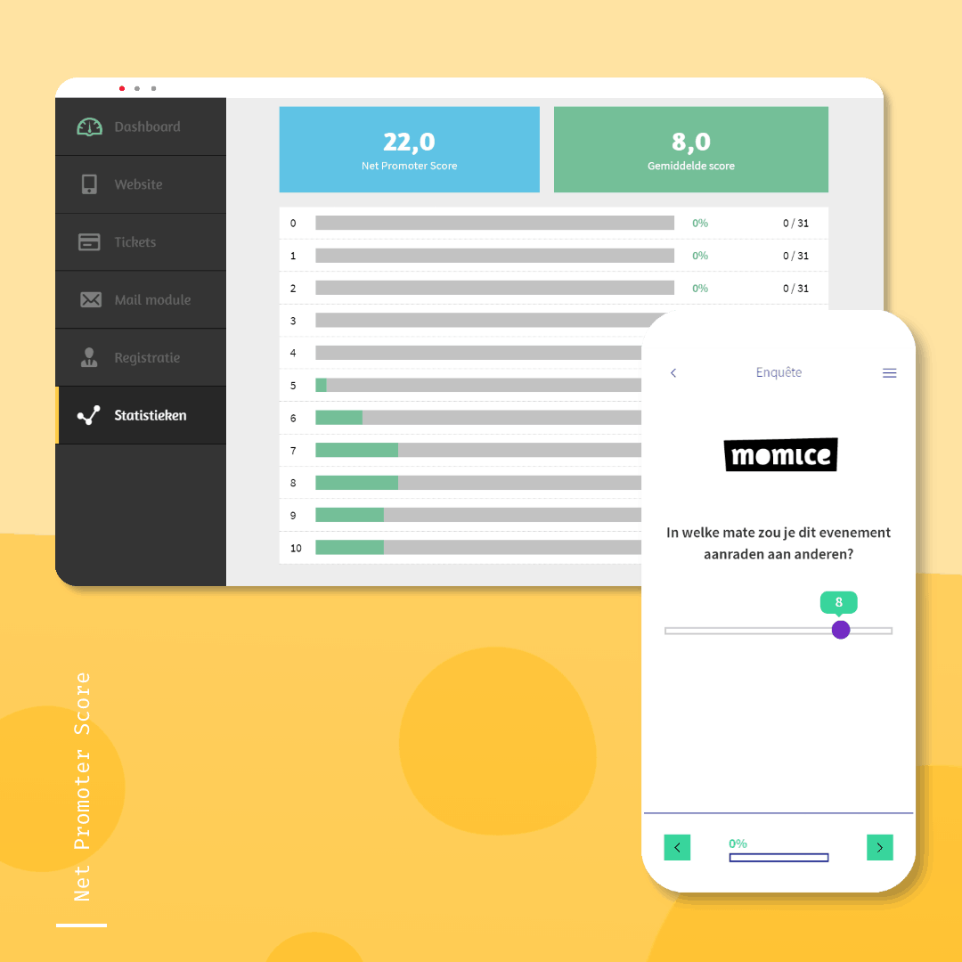 Momice - data - communicatie - analyse