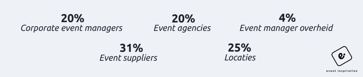 facts & figures EI Days