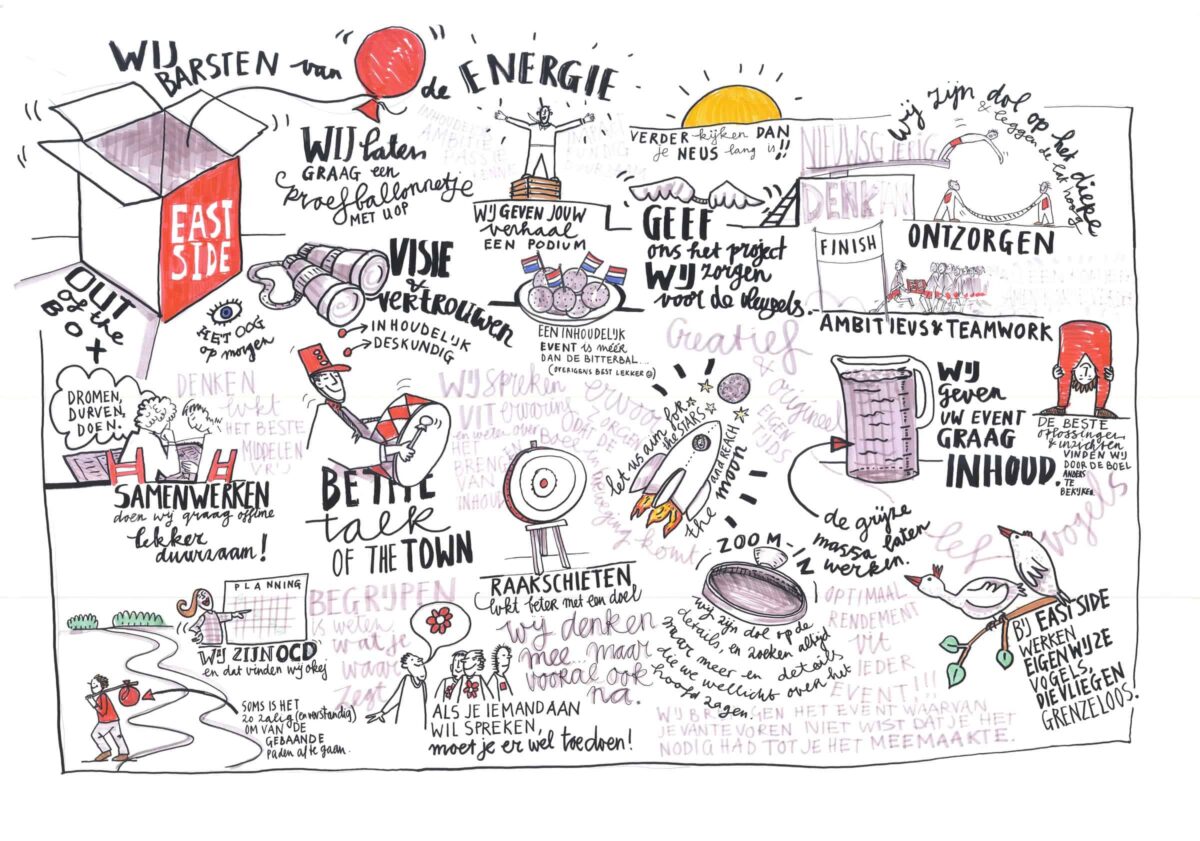 Visual - East Side - tekening