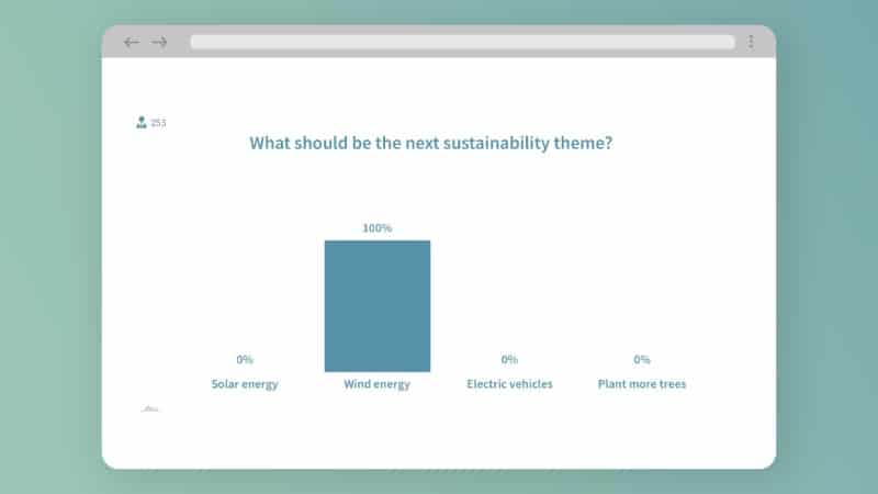 Momice Online poll
