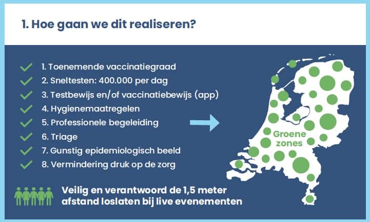 Stap 1 Nationaal Evenementenplan