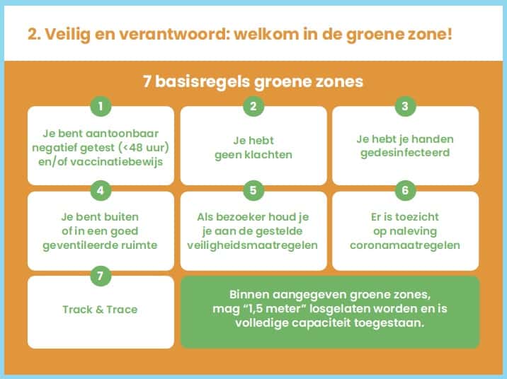 Stap 2 Nationaal Evenementenplan