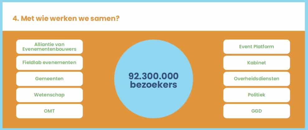 Stap 4 Nationaal Evenementenplan