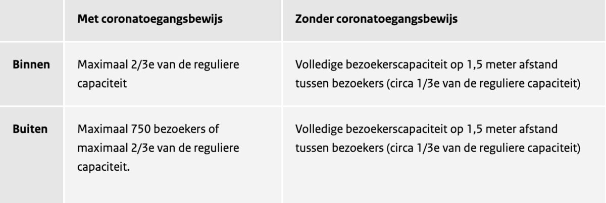 Eendaagse evenementen met vaste zitplaats