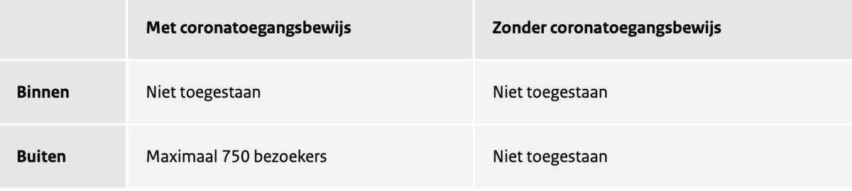Eendaagse evenementen zonder vaste zitplaats