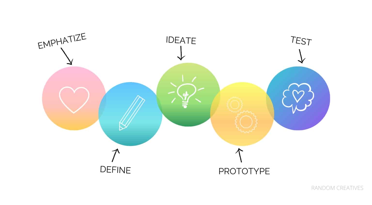 Design-thinking-voor-eventconcept - Kennisbank