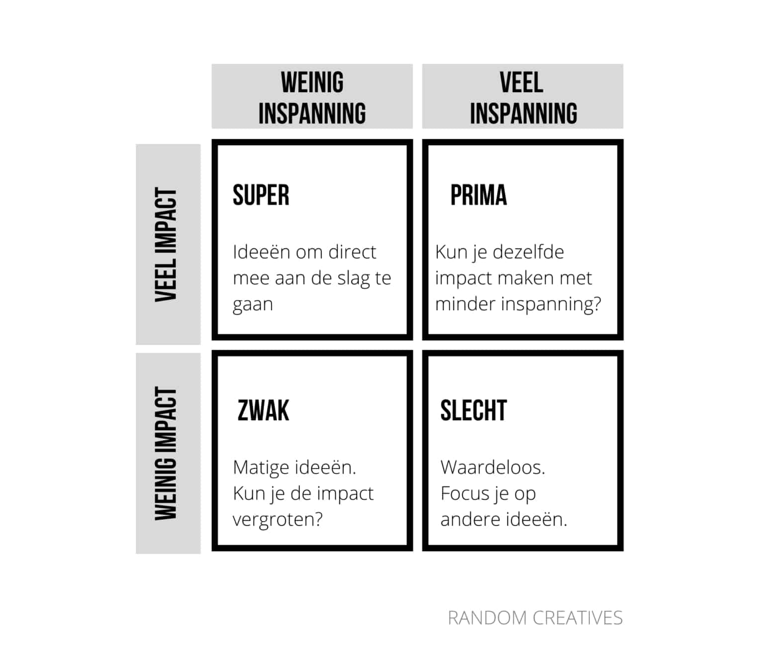 Evaluatie Matrix eventconcept - Design Thinking