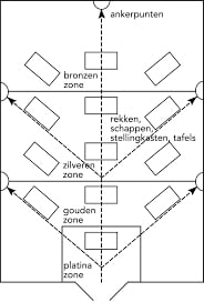Zichtlijnen