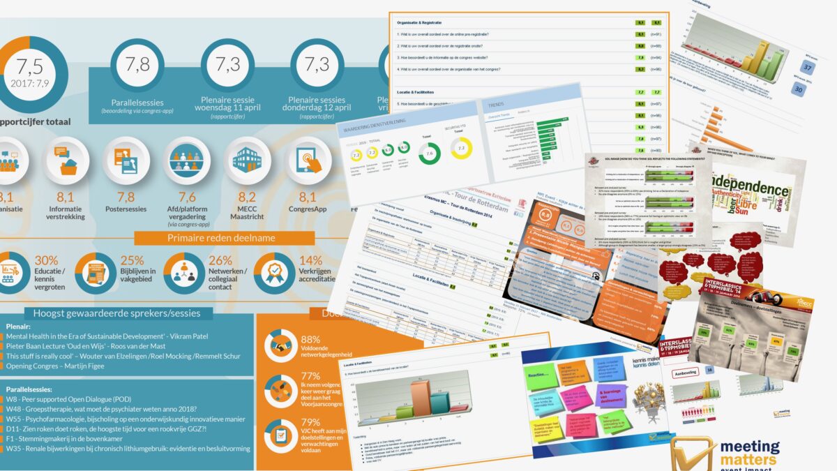 MeetingMonitor-Meeting Matters-Compilatie_rapportages-mix