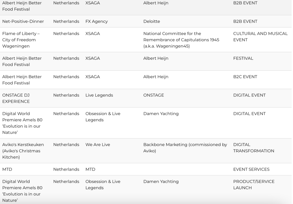 Shortlist nominaties BEA Awards