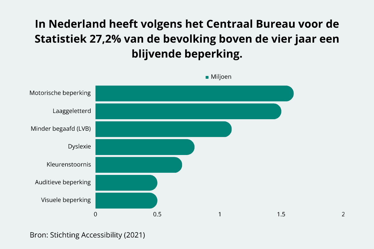 Online communicatie toegankelijk maken 2